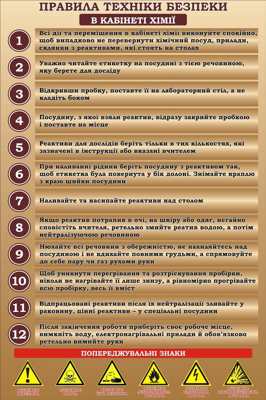 Правила безпеки на уроках хімії